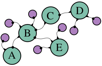 objectchain